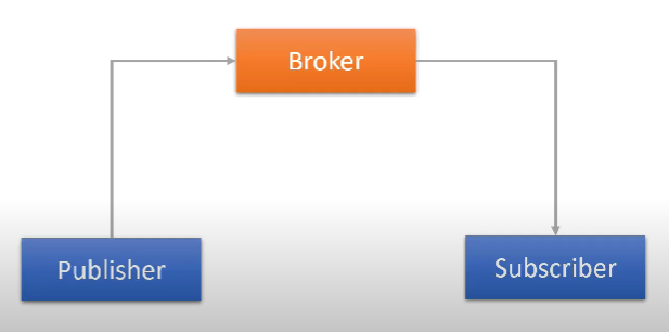 Discovering Apache Kafka: A Simple Introduction