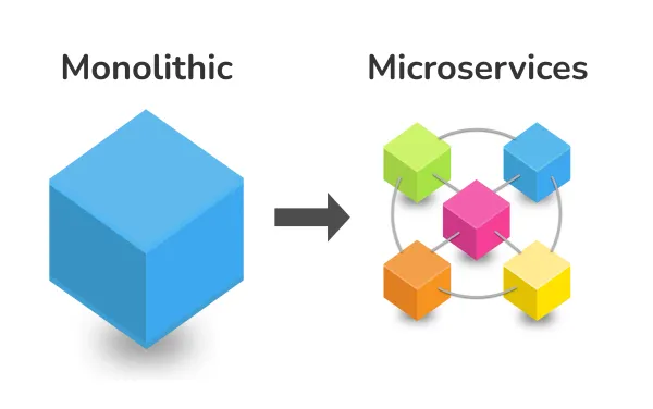 The Rise of Microservices Architecture