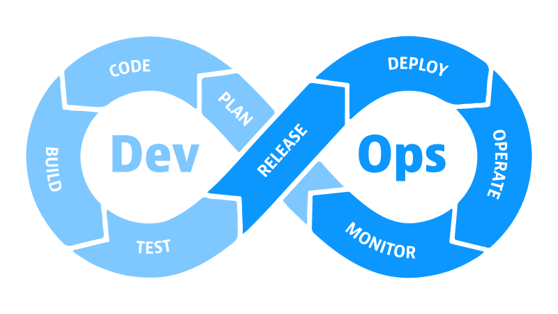 What is DevOps? Bridging the Gap Between Development and Operations